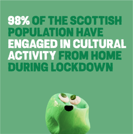 Our-Creative-Voice-statistics-98%-population-engaged-with-cultural-activity-in-lockdown